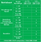 Preview: Erste-Hilfe-Koffer safeAID für Betriebe mit aktueller DIN/EN 13157 inkl. Hand-Hygiene-Gel